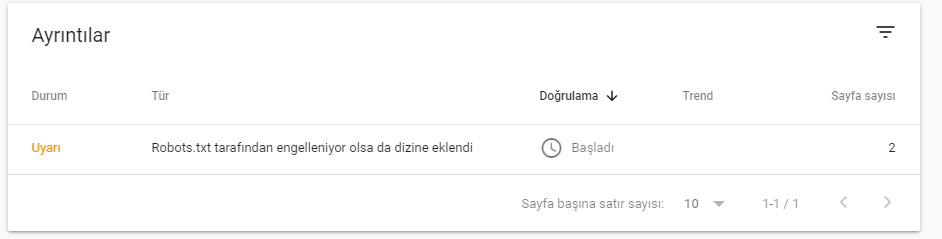 Robots.txt tarafından engelleniyor olsa da dizine eklendi